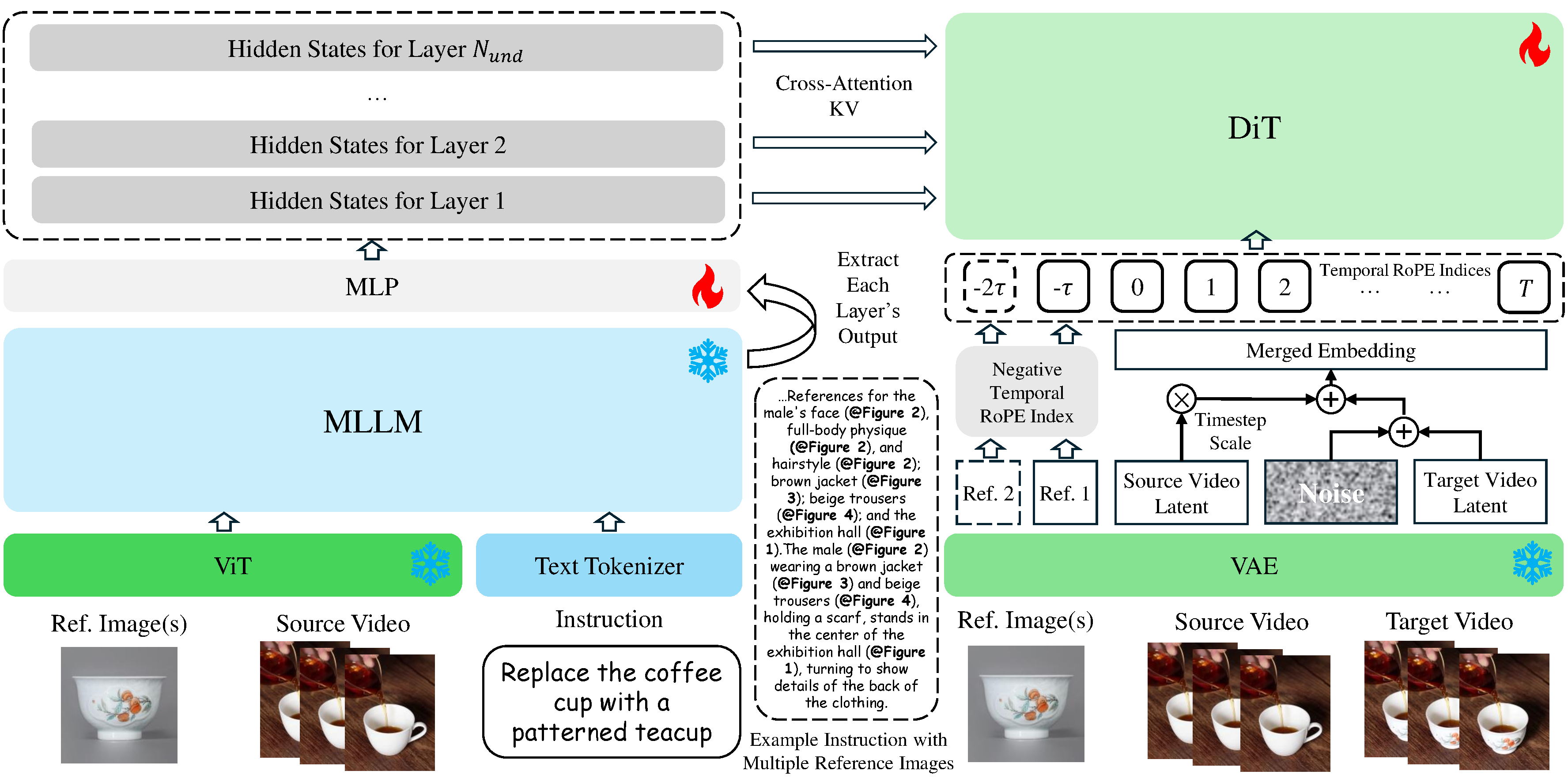 LoomVideo Architecture