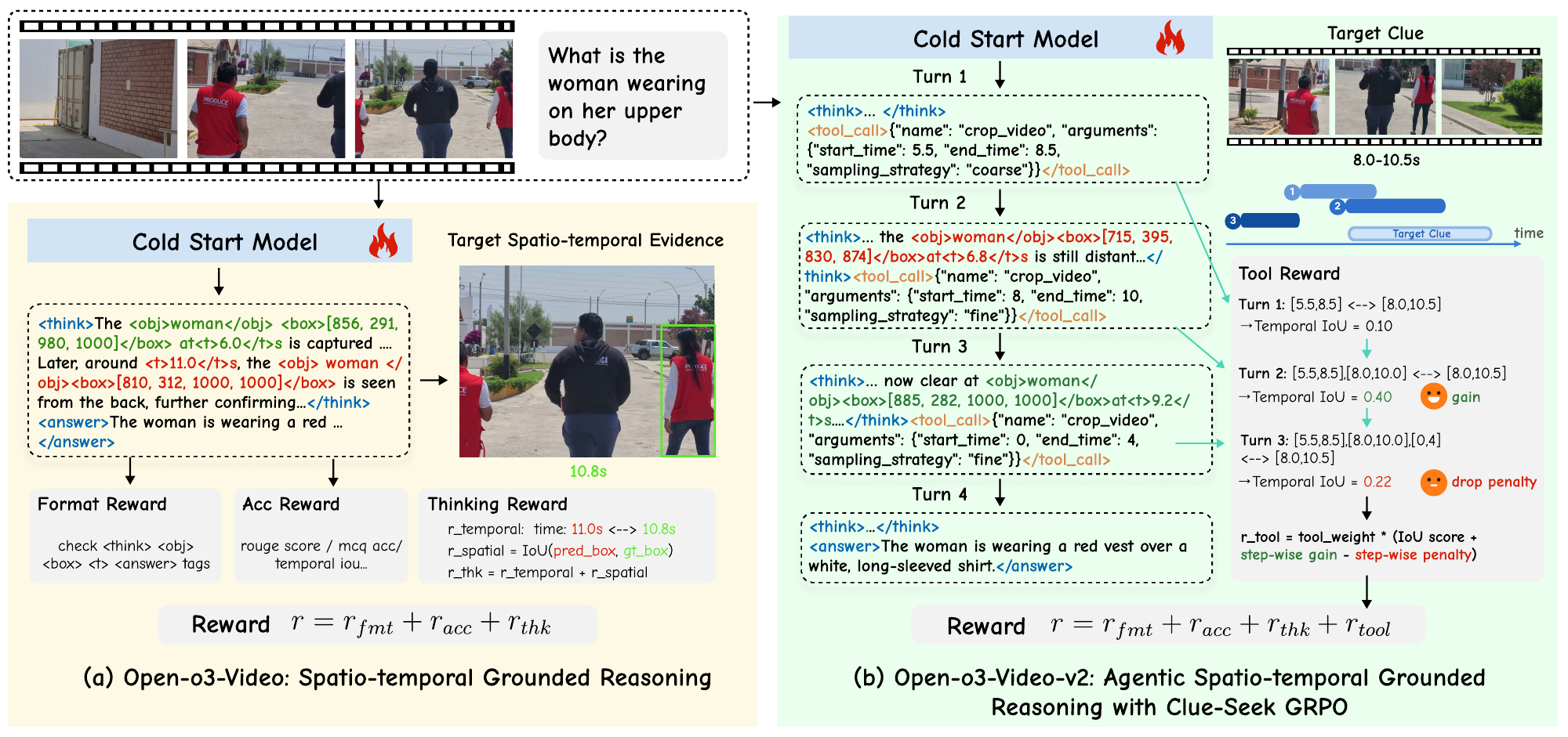 Open-o3-Video-v2 multi-turn reasoning and Clue-Seek GRPO overview