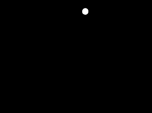 Region mask 2
